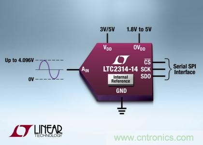 采用纖巧8引線ThinSOT-23封裝的14 位、4.5Msps SAR ADC 