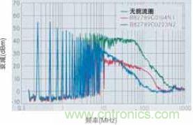 CAN總線處噪音輻射得到降低，CAN總線扼流圈大大降低了射頻輻射，從而避免對其他電子系統(tǒng)造成干擾