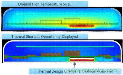 圖2：確定熱捷徑能引導設計人員做出改變，使散熱發(fā)生很大變化