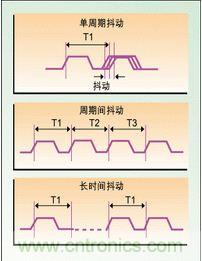 單周期、周期間、長(zhǎng)時(shí)間抖動(dòng)