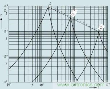 普通電感線圈的阻抗與頻率的關(guān)系