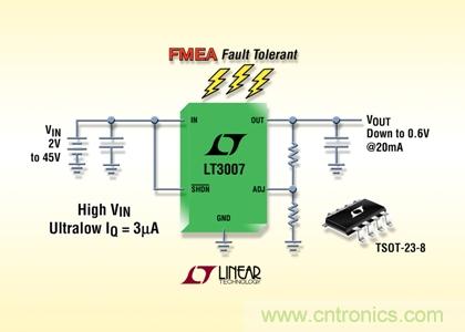 FMEA 容錯、45V、3µA IQ、20mA、寬 VIN 和 VOUT 范圍的 LDO