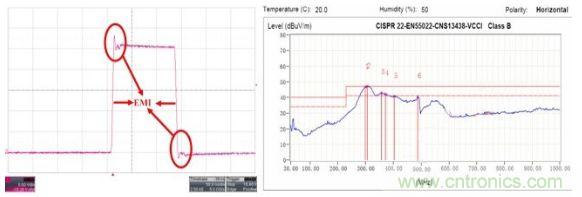 某款電感升壓型背光驅(qū)動(dòng)的SW引腳波形和EMI測(cè)試結(jié)果