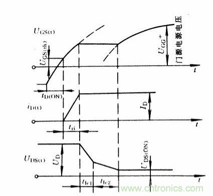 圖1：開(kāi)通時(shí)IGBT的電流、電壓波形