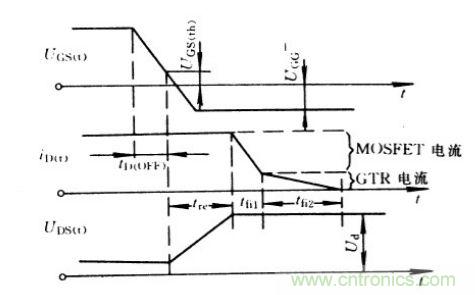 關(guān)斷時(shí)IGBT的電流、電壓波形