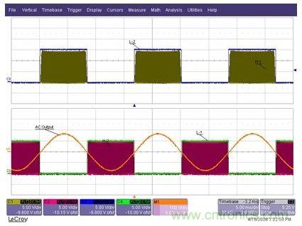 為Q1至Q4IGBT提供的柵極驅(qū)動信號，以及經(jīng)過L1-C1-L2濾波器之后的輸出AC正弦電壓