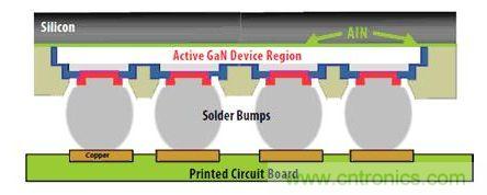 圖9：硅基GaN可以用作“倒裝芯片”。有源器件與硅基板相隔離，因此可以在劃片前實現(xiàn)完全密封