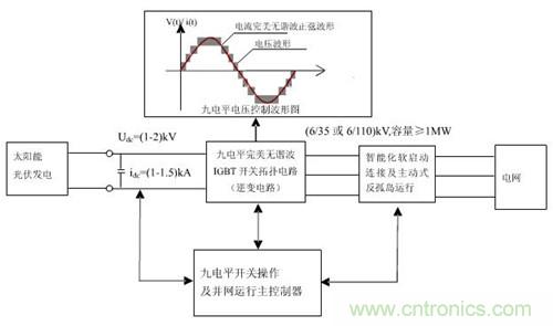 開(kāi)關(guān)拓?fù)潆娐纺孀兤骷夹g(shù)原理