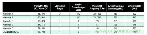 圖7：商用半磚PSE轉(zhuǎn)換器的比較。