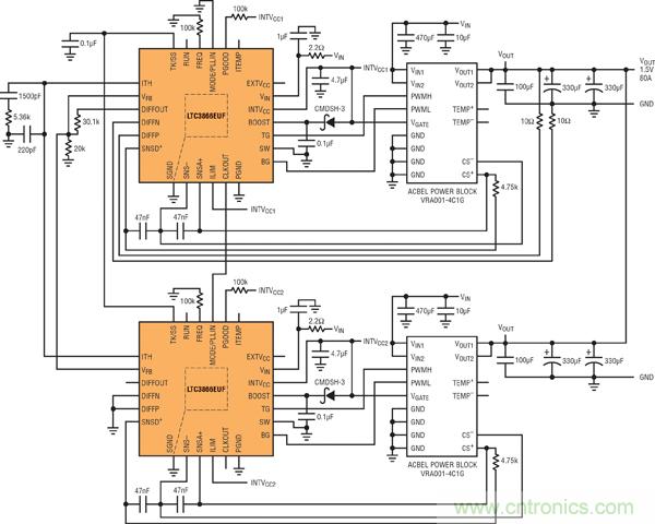 圖7：基于并聯(lián)LTC3866和電源構(gòu)件的高效率、1.5V/80A電源