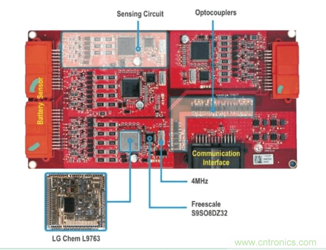 圖1：Chevy Volt電動車中四個電池接口控制模塊電路板的每一個都包含多個感應電路和CAN通信電路，并通過通信子系統(tǒng)邊緣的光電耦合器進行隔離。