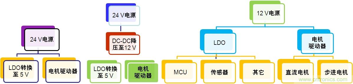  圖3：汽車空調(diào)電源轉(zhuǎn)換架構(gòu)