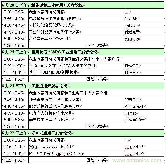 2013新能源、工業(yè)和嵌入式應(yīng)用開發(fā)者論壇