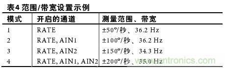 表4：范圍/帶寬設置示例