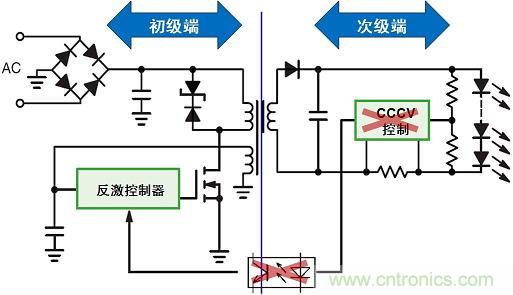 圖3：新穎的初級(jí)端穩(wěn)流技術(shù)省去次級(jí)端控制，提供多種應(yīng)用優(yōu)勢(shì)。