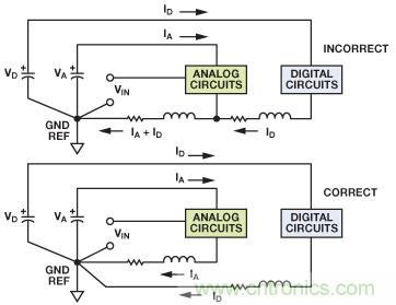 圖2. 流入模擬返回路徑的數字電流產生誤差電壓。