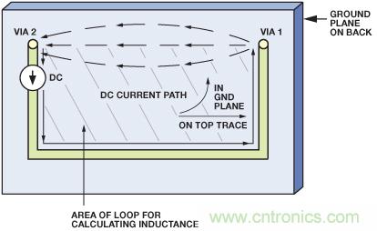 圖10. 圖9所示PCB的直流電流的流動。