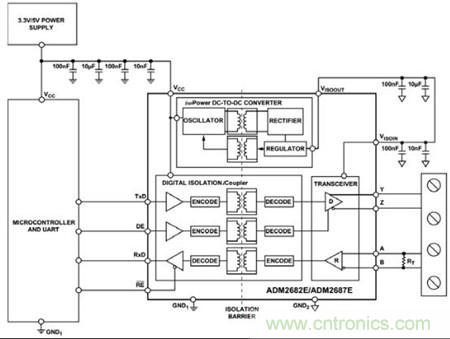 圖3：可以用單個(gè)ADM2682E實(shí)現(xiàn)全雙工、隔離式RS-485接口