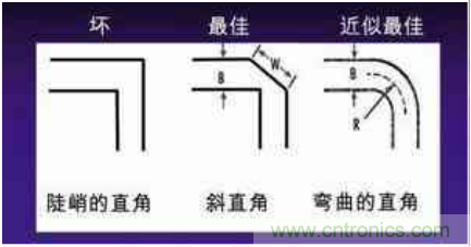 高頻PCB設(shè)計的技巧：傳輸拐角采用45°角