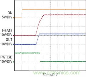 圖 3：當(dāng) ON 引腳切換到高電平時(shí)，在 100ms 延遲之后，熱插拔控制器 HGATE 啟動(dòng)，PWRGD 被拉低