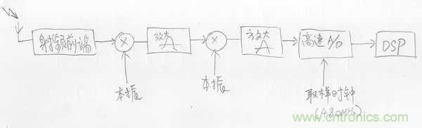 近十幾年的數(shù)據(jù)解調方法