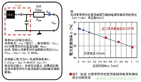 圖7：雜波對策零部件的直流電阻和電源轉換效率之間的關系