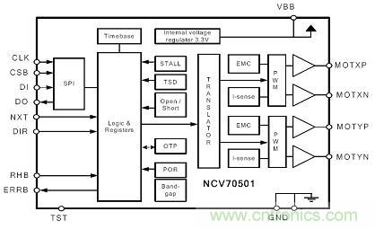  圖5：汽車空調雙極性步進電機驅動器NCV70501