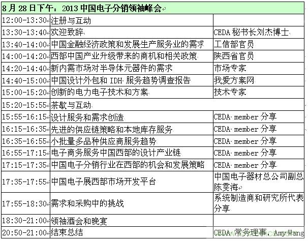 2013中國電子分銷商領(lǐng)袖峰會議程