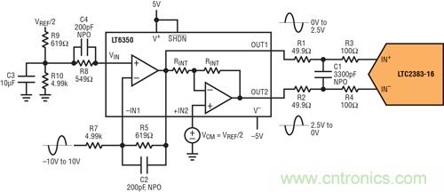 圖 6：±10V 單端驅(qū)動(dòng)器