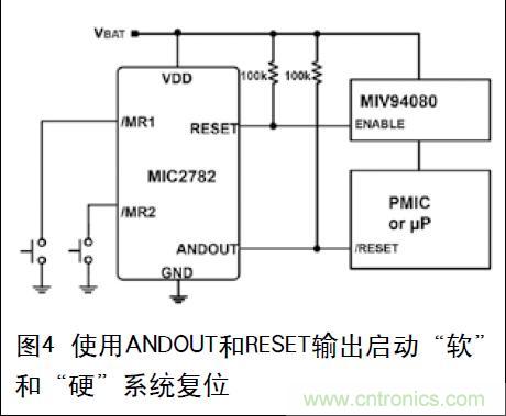 圖4 使用ANDOUT和RESET輸出啟動“軟”和“硬”系統(tǒng)復(fù)位