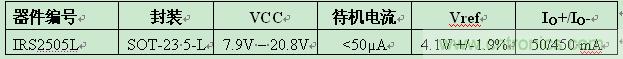 IR推出5引腳SOT-23封裝業(yè)內(nèi)最小PFC升壓IC ，大減器件數(shù)