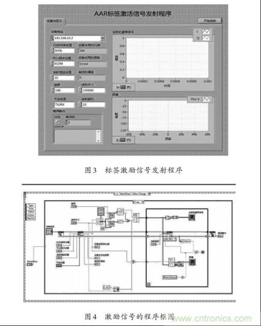 圖3、4：標簽激勵信號發(fā)射程序