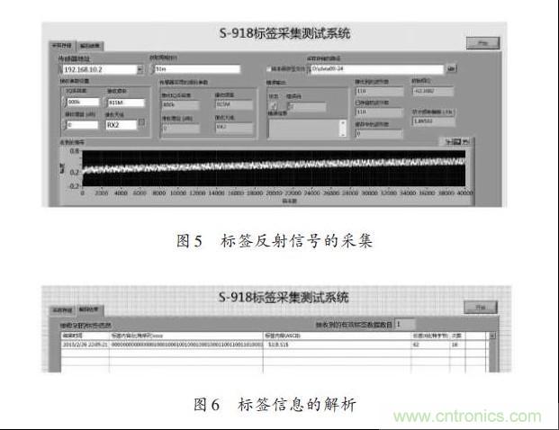 圖5、6：標簽反射信號的采集