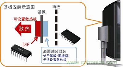 采用DIP封裝，散熱對(duì)策更容易