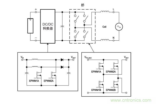  圖4: 無變壓器DC/AC轉換電路—逆變器。(TI提供)