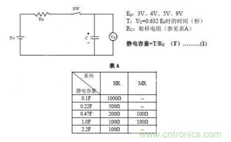 超級電容器測試方法之時(shí)間常數(shù)法