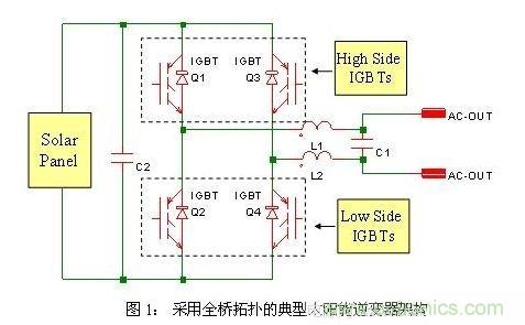 使功耗降至最低，太陽能逆變器IGBT怎么選？