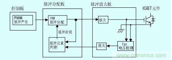 圖2：門極電壓檢測以及保護(hù)原理圖