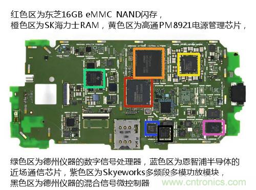 揭秘八核X8 SoC真面目，智能手機Moto X詳細拆解！