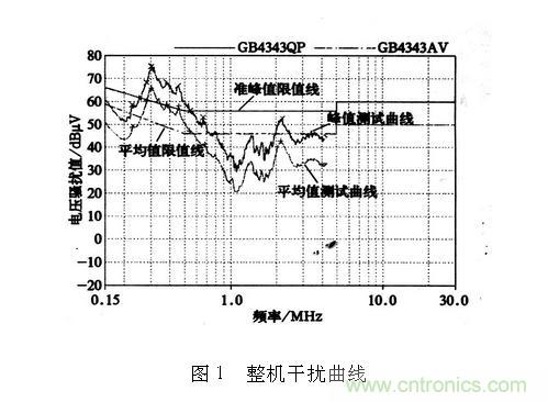 如何抑制電磁干擾？選對濾波電容很重要！