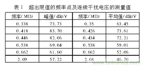 如何抑制電磁干擾？選對濾波電容很重要！