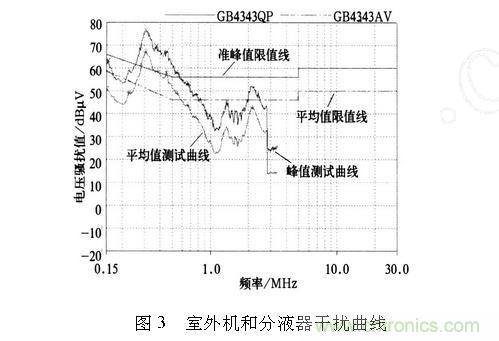 如何抑制電磁干擾？選對濾波電容很重要！