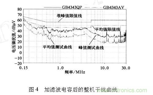 如何抑制電磁干擾？選對濾波電容很重要！