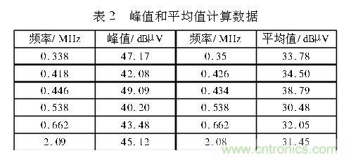 如何抑制電磁干擾？選對濾波電容很重要！