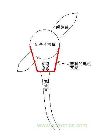 便攜搖頭風(fēng)扇DIY