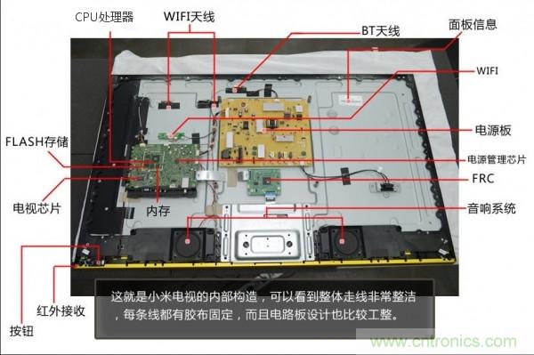 “價格戰(zhàn)”失?。?999小米電視拆解看做工