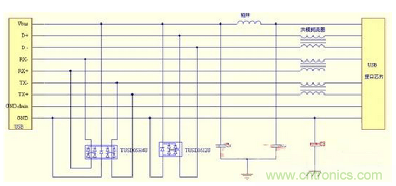 USB保護(hù)電路的EMC設(shè)計(jì)