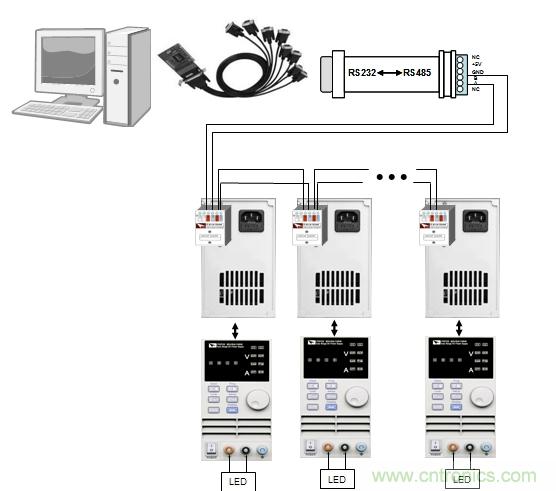 圖1：Fig1 多路IT6720 結(jié)合IT9100 軟件對LED 老化測試圖