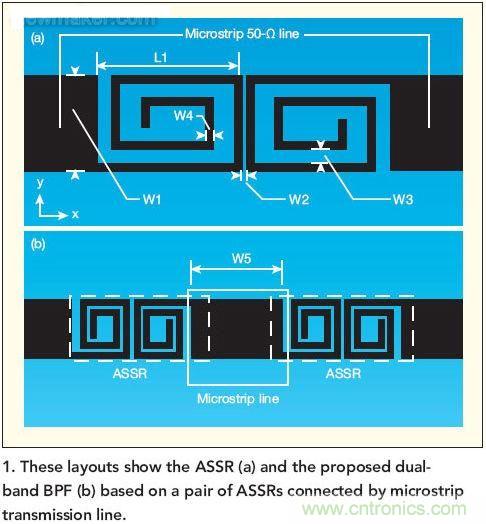 版圖顯示了ASSR(a)和推薦的雙頻帶帶通濾波器(b)， 這種濾波器采用了一對ASSR以及與之相連的微帶傳輸線。