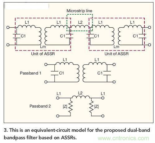 基于ASSR的雙頻帶帶通濾波器的等效電路模型。